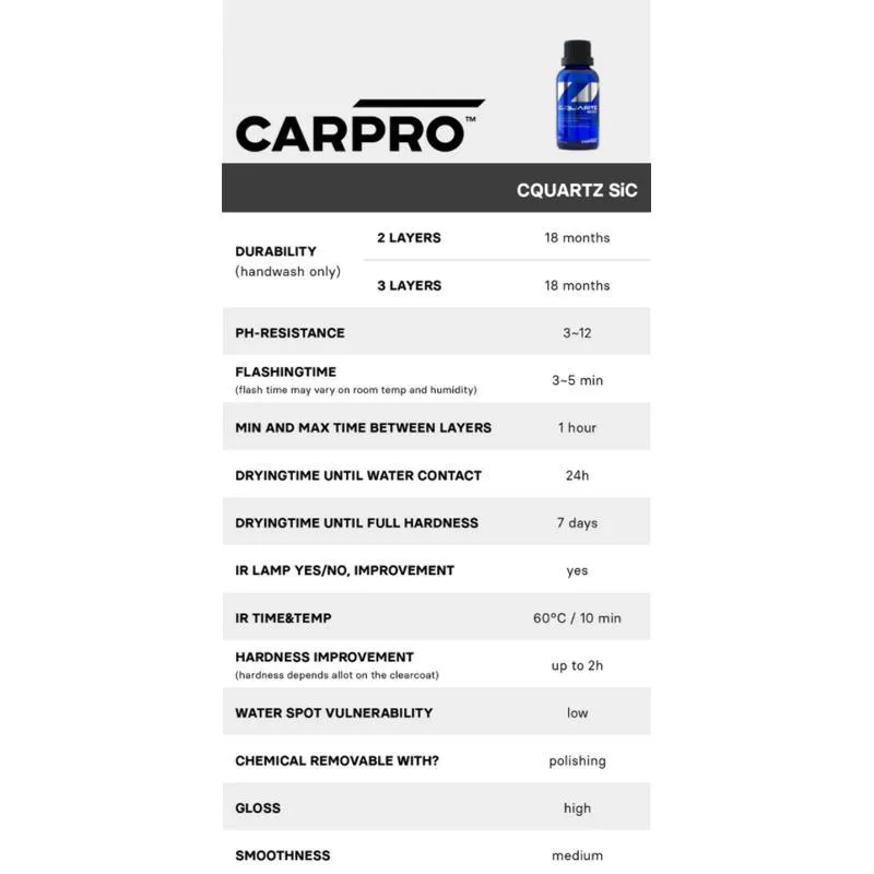 CARPRO | CQuartz SiC