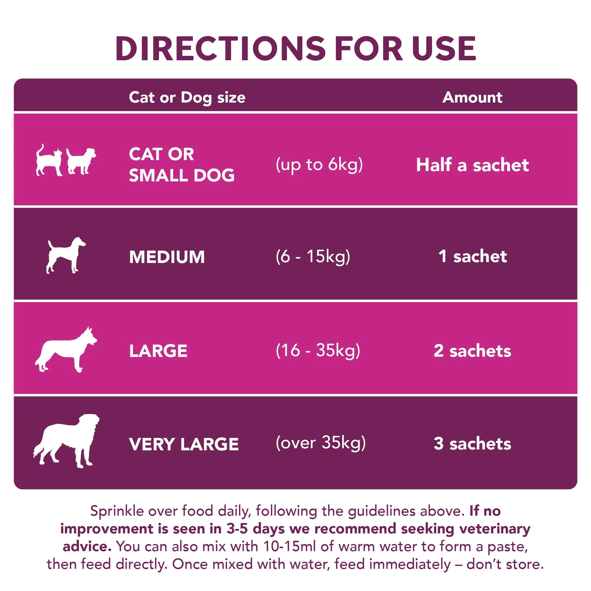 Digestive Care PLUS For Dogs and Cats